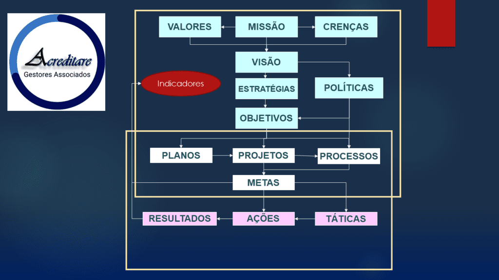 Elementos Estratégicos 