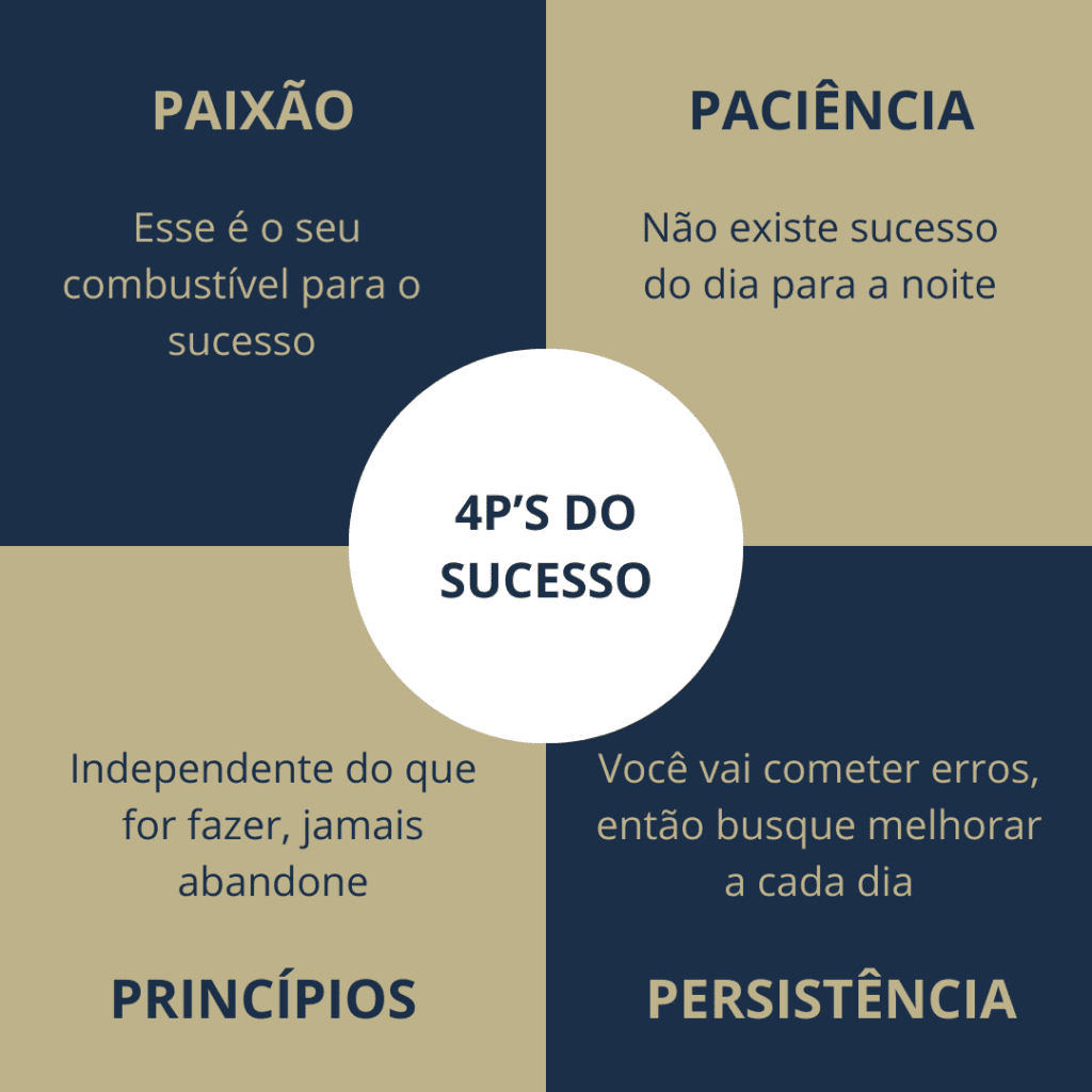 4P do Sucesso: Paixão, Paciência, Princípios e Persistência