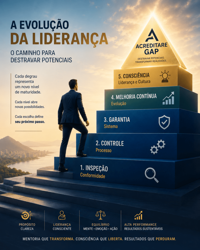 A Evolução da Liderança e da Gestão da Qualidade