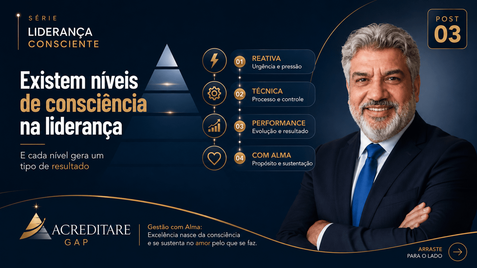 Era da consciência: O que muda para Liderança?