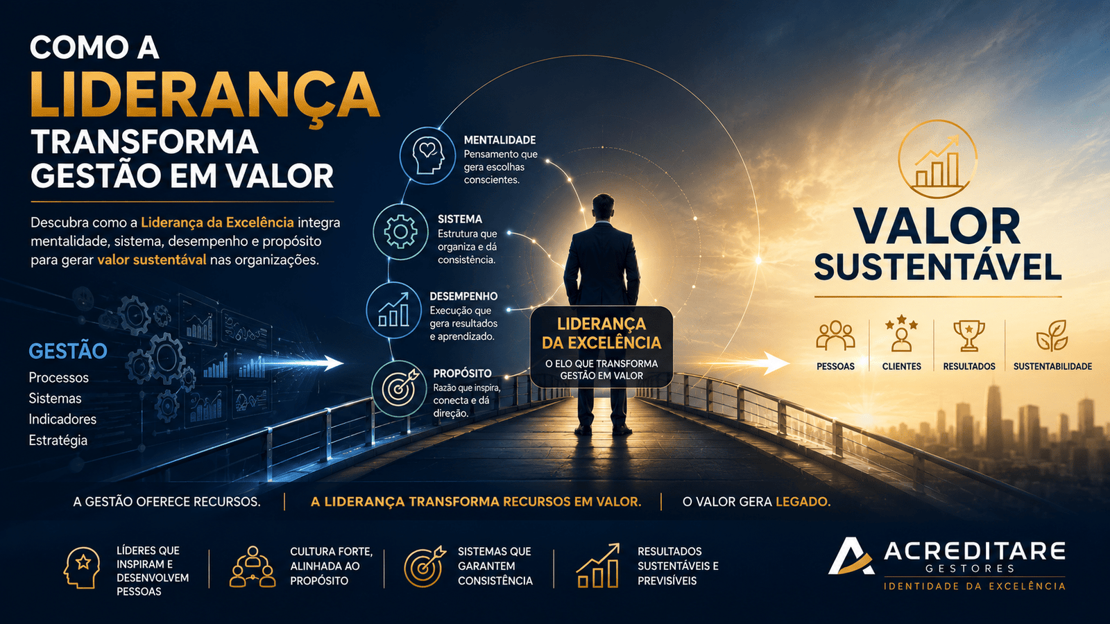 Como a Liderança Transforma Gestão em Valor