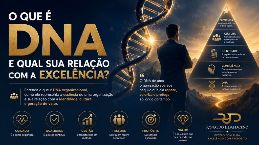 O que é DNA e qual sua relação com a Excelência?