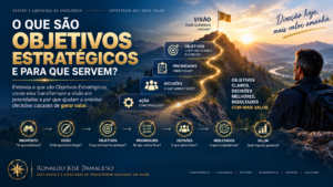 O que são Objetivos Estratégicos e para que servem?