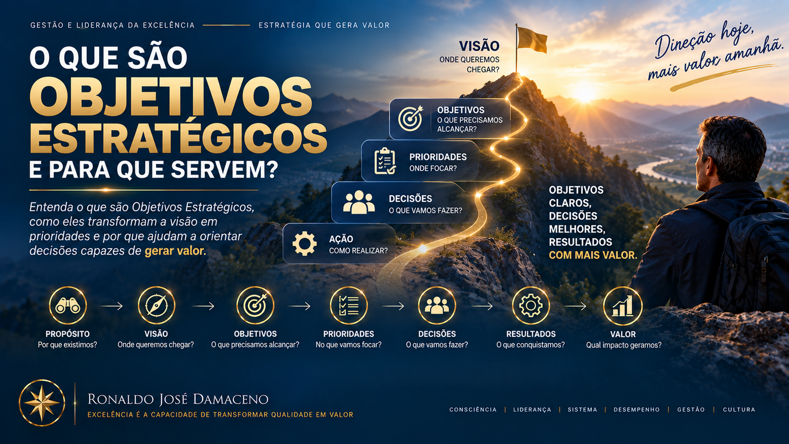 O que são Objetivos Estratégicos e para que servem?